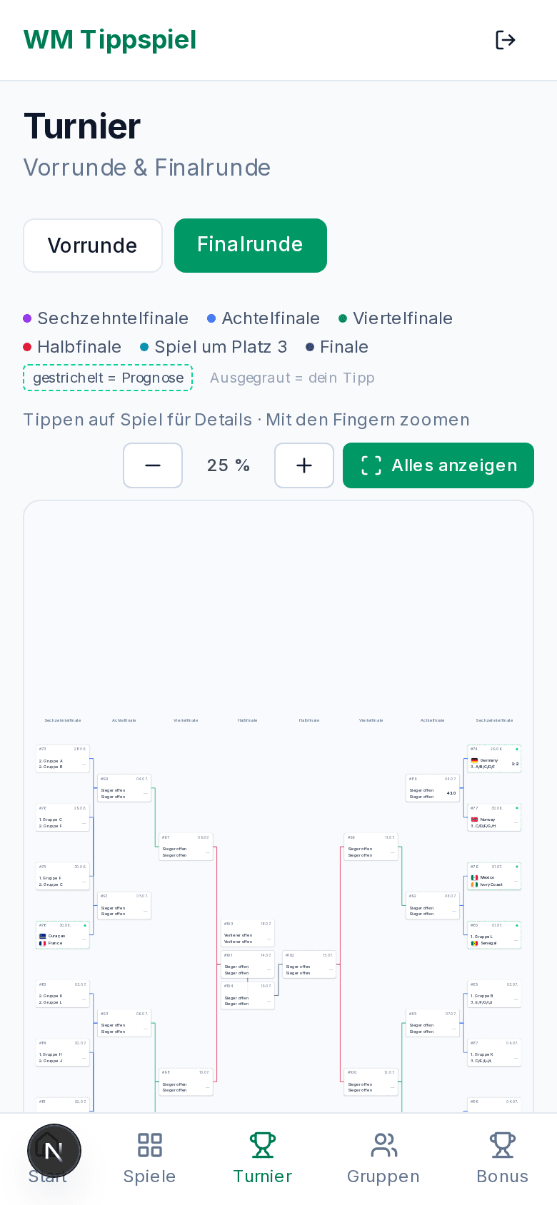 Turnierbaum der Finalrunde